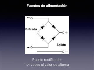 Fuentes de alimentación
Puente rectiﬁcador
1,4 veces el valor de alterna
Entrada
Salida
 
