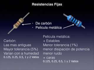 • De carbón!
• Pelicula metálica
Resistencias Fijas
Carbón:
Las mas antiguas
Mayor tolerancia (5%)
Varian con a humedad
0.125, 0.25, 0.5, 1 y 2 Vatios
Pelicula metálica:
+ Estables
Menor tolerancia (1%)
menor disipación de potencia
menor ruido
+ caras
0.125, 0.25, 0.5, 1 y 2 Vatios
 