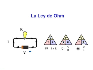 La Ley de Ohm
R
I
UJ I x R IQ} V
V
 