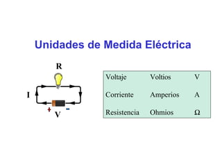 Unidades de Medida Eléctrica
R
I
V
Voltaje Voltios
Corriente Amperios
Resistencia Ohmios Ω
 