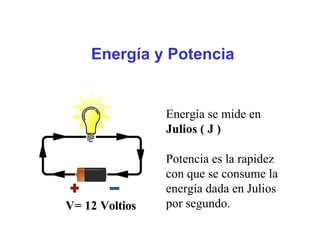 Energía y Potencia
Energía se mide en
Julios ( J )
V= 12 Voltios
Potencia es la rapidez
con que se consume la
energía dada en Julios
por segundo.
 