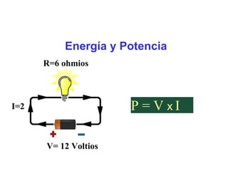 R=6 ohmios
Energía y Potencia
I=2 P = V x I
V= 12 Voltios
 