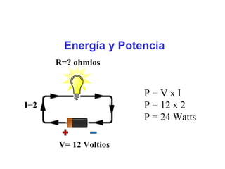 R=? ohmios
Energía y Potencia
I=2
P = V x I
P = 12 x 2
P = 24 Watts
V= 12 Voltios
 