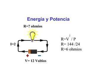 R=? ohmios
Energía y Potencia
I=2
2
R=V / P
R= 144 /24
R=6 ohmios
V= 12 Voltios
 