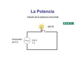 La Potencia
Calculo de la potencia consumida
P = V * I
Generador
de CA
220 W
220 V
1 A
 
