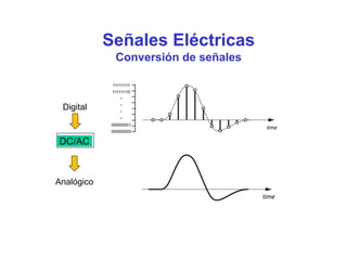 Señales Eléctricas
Conversión de señales
Digital
Analógico
DC/AC
 
