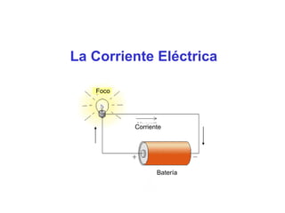 La Corriente Eléctrica
Foco
Corriente
Batería
 