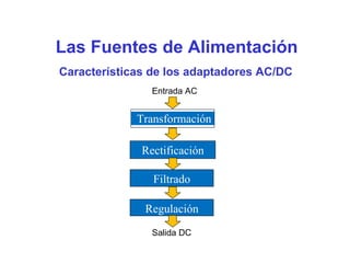 Las Fuentes de Alimentación
Características de los adaptadores AC/DC
Entrada AC
Salida DC
Transformación
Regulación
Filtrado
Rectificación
 