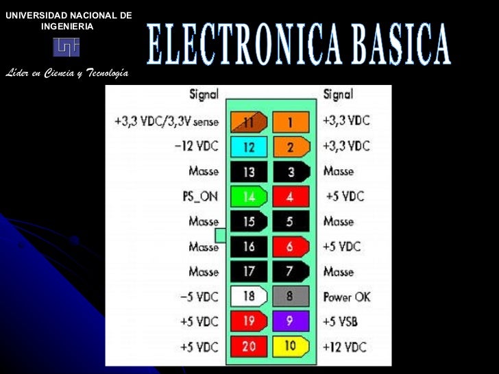 Electronica basica y fuentes de poder