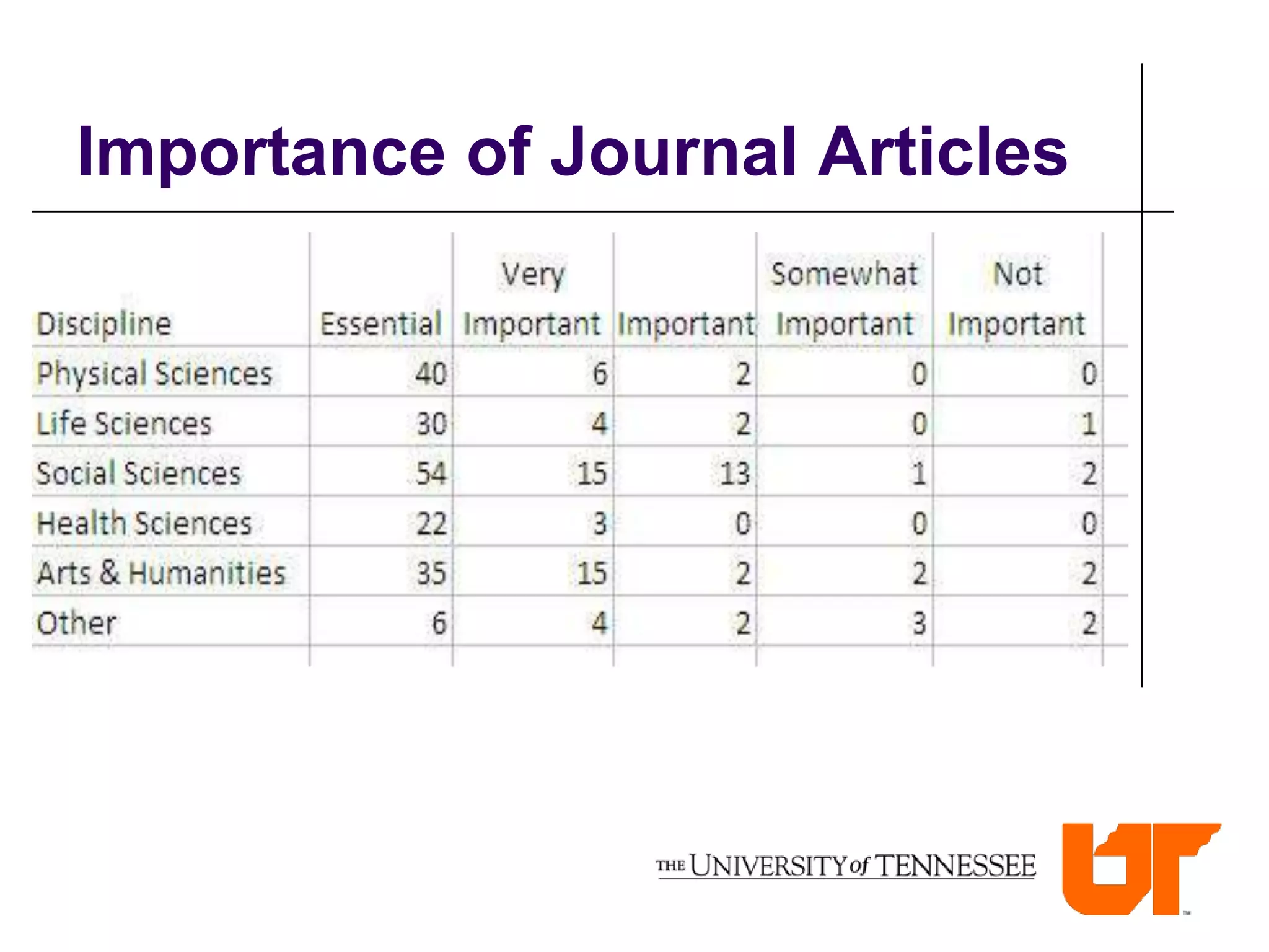 Importance of Journal Articles
 
