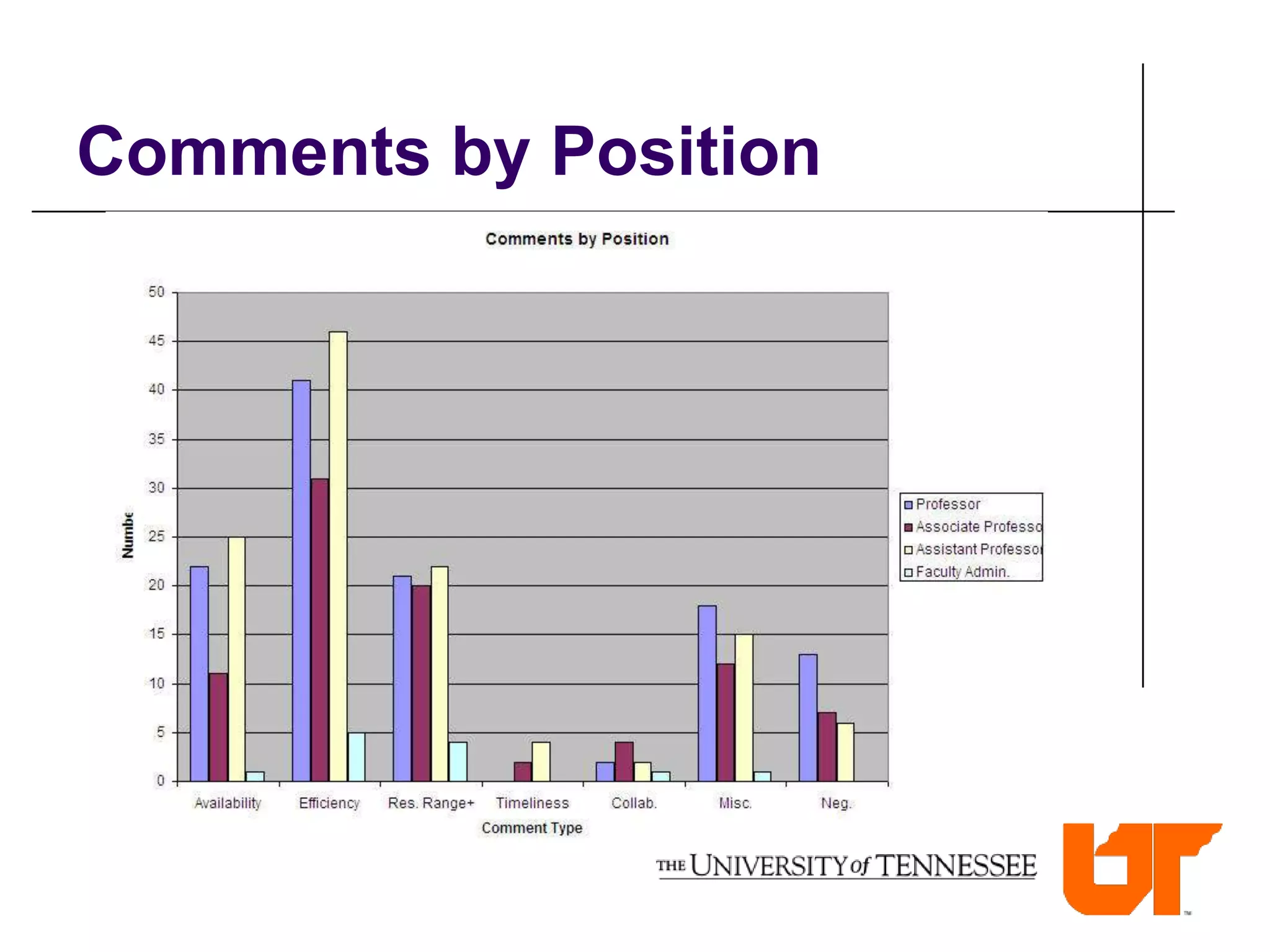 Comments by Position
 