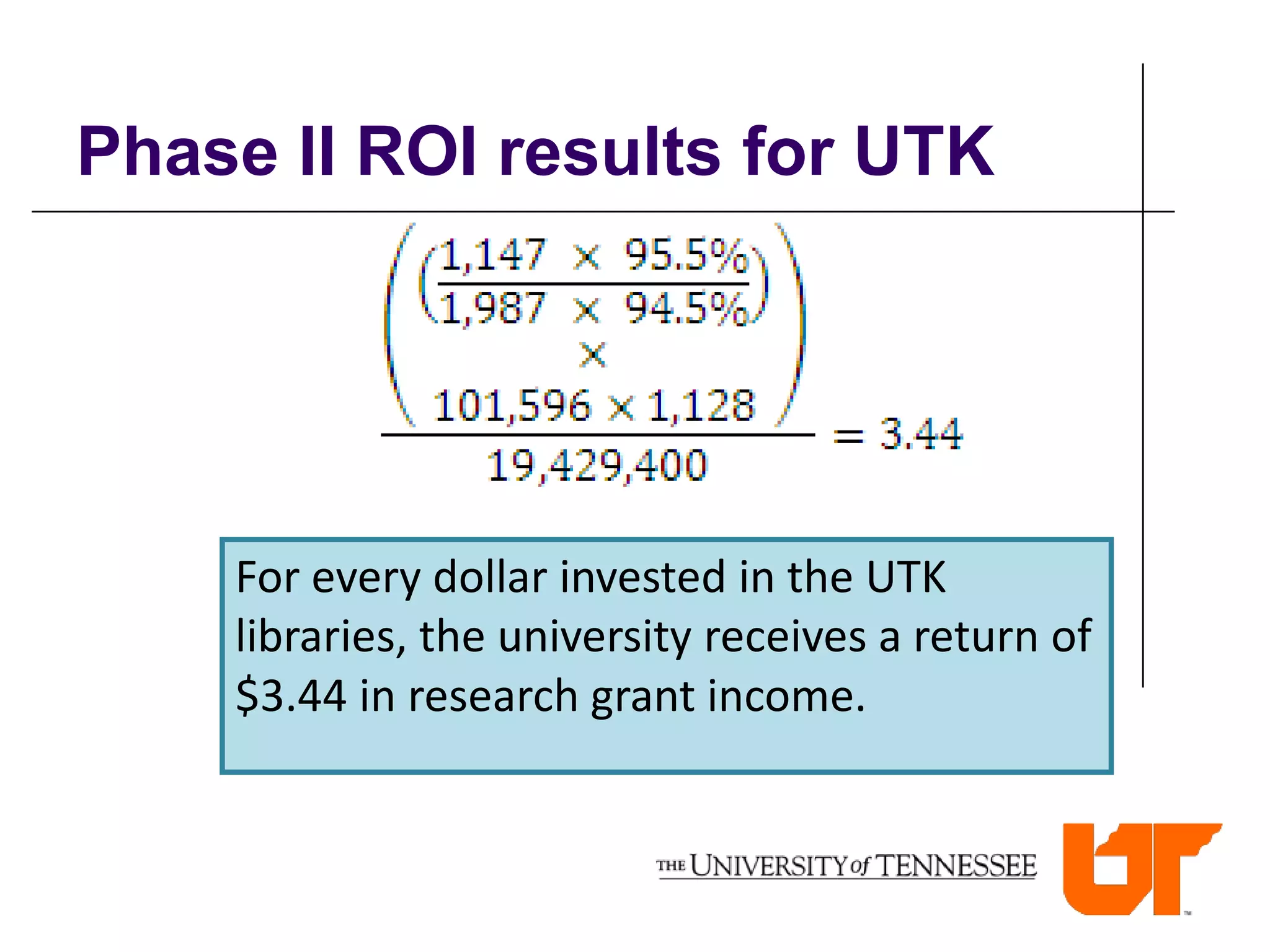 Phase II ROI results for UTK




    For every dollar invested in the UTK
    libraries, the university receives a return of
    $3.44 in research grant income.
 