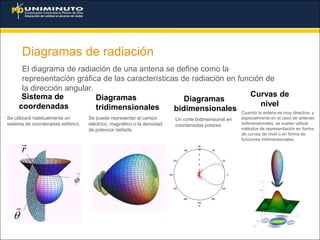 Diagramas de radiación
El diagrama de radiación de una antena se define como la
representación gráfica de las características de radiación en función de
la dirección angular.
Sistema de
coordenadas
Se utilizará habitualmente un
sistema de coordenadas esférico.
Diagramas
tridimensionales
Se puede representar el campo
eléctrico, magnético o la densidad
de potencia radiada
Diagramas
bidimensionales
Un corte bidimensional en
coordenadas polares
Curvas de
nivel
Cuando la antena es muy directiva, y
especialmente en el caso de antenas
bidimensionales, se suelen utilizar
métodos de representación en forma
de curvas de nivel o en forma de
funciones tridimensionales.
 