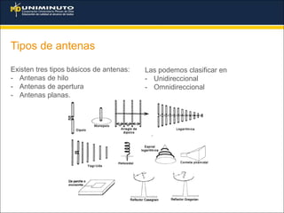 Tipos de antenas
Existen tres tipos básicos de antenas:
- Antenas de hilo
- Antenas de apertura
- Antenas planas.
Las podemos clasificar en
- Unidireccional
- Omnidireccional
 
