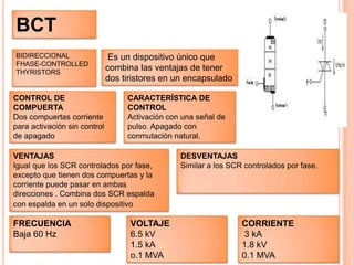 BCTBIDIRECCIONAL FHASE-CONTROLLEDTHYRISTORS Es un dispositivo único que combina las ventajas de tener dos tiristores en un encapsuladoCONTROL DE COMPUERTADos compuertas corriente para activación sin control de apagadoCARACTERÍSTICA DE CONTROLActivación con una señal de pulso. Apagado con conmutación natural. VENTAJASIgual que los SCR controlados por fase, excepto que tienen dos compuertas y la corriente puede pasar en ambas direcciones . Combina dos SCR espalda con espalda en un solo dispositivoDESVENTAJASSimilar a los SCR controlados por fase.FRECUENCIABaja 60 Hz VOLTAJE6.5 kV1.5 kAo.1MVACORRIENTE 3 kA1.8 kV0.1 MVA