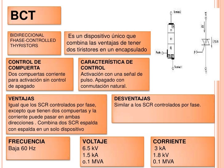 O que é o Tirístor? | Eletricidade e Eletrónica