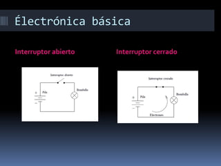 Électrónica básicaInterruptor abiertoInterruptor cerrado