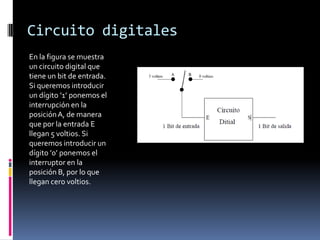 Circuito digitalesEn la figura se muestra un circuito digital que tiene un bit de entrada. Si queremos introducir un dígito ’1’ ponemos el interrupción en la posición A, de manera que por la entrada E llegan 5 voltios. Si queremos introducir un dígito ’0’ ponemos el interruptor en la posición B, por lo que llegan cero voltios.