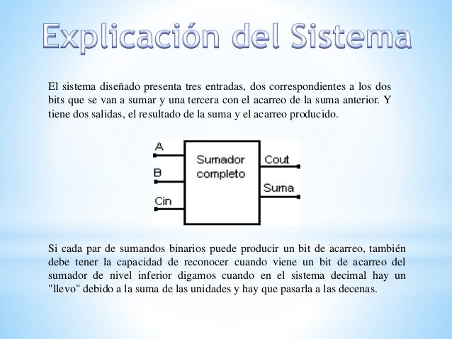 Diseño de un Sumador Electronica Digital