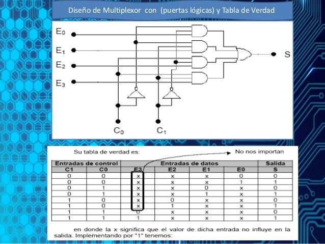 Multiplexor 4 Entradas 1 Salida 4 1 Multiplexor 4 Entradas 1 Salida 4 1