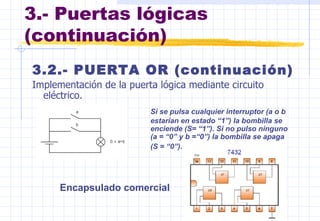 3.- Puertas lógicas (continuación) 3.2.- PUERTA OR (continuación) Implementación de la puerta lógica mediante circuito eléctrico. Si se pulsa cualquier interruptor (a o b  estarían en estado “1”) la bombilla se  enciende (S= “1”). Si no pulso ninguno  (a = “0” y b =“0”) la bombilla se apaga  (S = “0”). Encapsulado comercial 