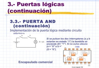 3.- Puertas lógicas (continuación) 3.3.- PUERTA AND (continuación) Implementación de la puerta lógica mediante circuito eléctrico. Si se pulsan los dos interruptores (a y b  estarían en estado “1”) la bombilla se  enciende (S= “1”). Si no pulso alguno  (a = “0” o b =“0”) la bombilla se apaga  (S = “0”). Encapsulado comercial 