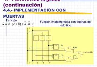 4.- Funciones lógicas (continuación) 4.4.- IMPLEMENTACIÓN CON PUERTAS   Función Función implementada con puertas de todo tipo 