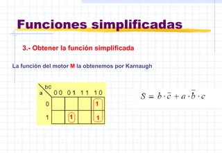 Funciones simplificadas 3.-  Obtener la función simplificada  La función del motor  M  la obtenemos por Karnaugh   