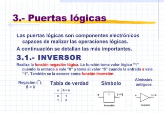 3.- Puertas lógicas Las puertas lógicas son componentes electrónicos capaces de realizar las operaciones lógicas. A continuación se detallan las más importantes. 3.1.- INVERSOR Realiza la  función negación lógica .  La función toma valor lógico “1” cuando la entrada  a  vale “0” y   toma el valor “0” cuando la entrada  a   vale “1”. También se la   conoce como  función Inversión . Negación  (¯) :   S = ā  Tabla de verdad Símbolo Símbolos antiguos 0 1 1 0 S =  ā a  