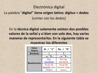 Electrónica digital
La palabra "digital" tiene origen latino: digitus = dedos
(contar con los dedos)
En la técnica digital solamente existen dos posibles
valores de la señal y si bien son solo dos, hay varias
maneras de representarlos. En la siguiente tabla se
muestran los diferentes
tipos de interpretaciones.
 