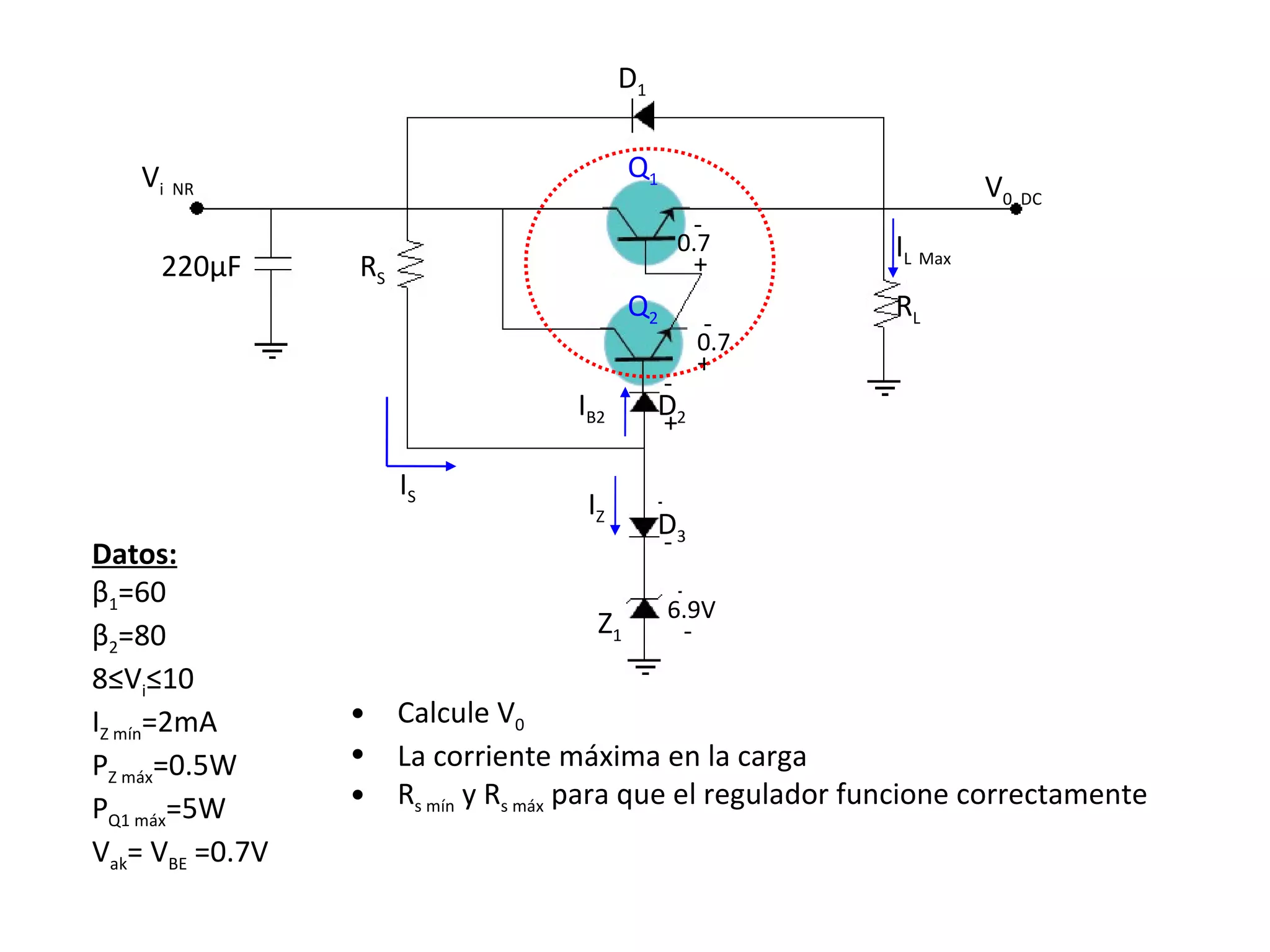 Datos: β 1 =60 β 2 =80 8≤V i ≤10 I Z mín =2mA P Z máx =0.5W P Q1 máx =5W V ak = V BE  =0.7V Calcule V 0 La corriente máxima en la carga R s mín  y R s máx  para que el regulador funcione correctamente V i  NR V 0  DC D 1 220 μ F R S R L I S I L   Max + - 6.9V  + - I Z Z 1 D 3 - + D 2 I B2 - + 0.7 - + 0.7 Q 1 Q 2 