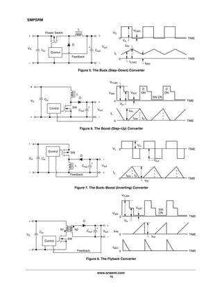 SMPSRM
www.onsemi.com
10
Cout
Feedback
Power Switch
SW
Control
Control
Figure 5. The Buck (Step-Down) Converter
Figure 6. The Boost (Step-Up) Converter
Vin
Cin
Vout
D
L
Cin
Vin
Vout
Cout
+
-
+
+
-
+
+
-
D
L
Vin
Vin
IPK
TIME
TIME
0
IL
VFWD
0
VD
ILOAD IMIN
SW ON
D
ON
D
ON
ID
TIME
TIME
0
IL
VSAT
ISW
IPK
0
VSW
VFLBK
D
Feedback
SWControl
Figure 7. The Buck-Boost (Inverting) Converter
CinVin
Cout Vout
-
+
+
L
-
+
-ĂVout
Vin
0
IL
0VL
TIME
TIME
IDISW
IPK
-
+
SW
Control
Feedback
Figure 8. The Flyback Converter
VoutCoutCin
Vin
N1 N2
D
-
-
+
+
Vin
TIME
TIME
TIME
0
0
0
ISEC
IPRI
SW
ON
VSAT
VSW
IPK
VFLBK
 