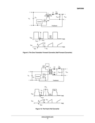 SMPSRM
www.onsemi.com
11
Cout
Feedback
Control
SW
Figure 9. The One-Transistor Forward Converter (Half Forward Converter)
VoutCin
Vin
N1 N2
T
D+
-
+
-
+
LO
Cout
LO
Control
SW1
SW2
Feedback
Figure 10. The Push-Pull Converter
Vout
Cin
Vin
T D1
D2
+
-
+
-
+
0
SW2
SW1
VSAT
VSW
TIME0
TIME
IPRI
IPK
2Vin
IMIN
Vin
TIME0
TIME0
IPRI
IMIN
SW
ON
VSAT
VSW
2Vin
IPK
 