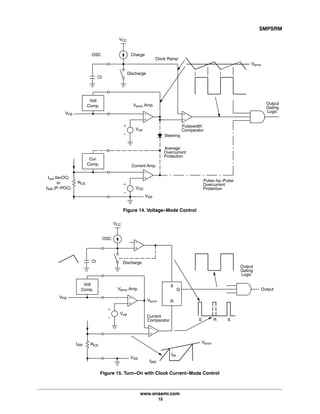 SMPSRM
www.onsemi.com
15
-
+
-
+
+
-
-
+
+
-
Cur.
Comp.
Volt
Comp.
OSC Charge
Clock Ramp
Discharge
Steering
Average
Overcurrent
Protection
Pulsewidth
Comparator
Pulse-by-Pulse
Overcurrent
Protection
VCC
Verror
VSS
RCS
Verror Amp.
Ct
Output
Gating
Logic
Vref
VOC
Iout (lavOC)
or
ISW (P-POC)
Figure 14. Voltage-Mode Control
VFB
Current Amp.
-
+
-
+
+
-
Volt
Comp.
OSC
Discharge
VCC
VSS
RCS
Verror Amp.
Ct
Output
Gating
Logic
Vref
ISW
Figure 15. Turn-On with Clock Current-Mode Control
-
+
S
R
Q
S R S
Output
VFB
ISW
Ipk
Verror
Current
Comparator
Verror
 