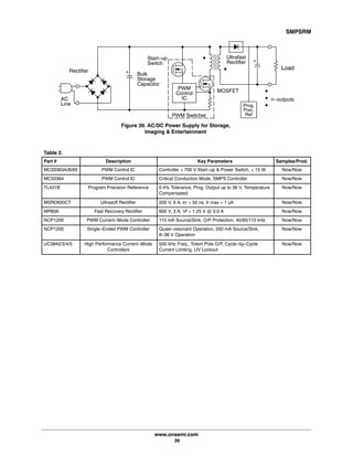 SMPSRM
www.onsemi.com
39
Rectifier
AC
Line
Bulk+
Storage
Capacitor
Start-up
Switch
PWM
Control
IC
Prog.
Prec.
Ref
+
Ultrafast
MOSFET
Load
Rectifier
n-outputs
PWM Switcher
Figure 39. AC/DC Power Supply for Storage,
Imaging & Entertainment
Table 2.
Part # Description Key Parameters Samples/Prod.
MC33363A/B/65 PWM Control IC Controller + 700 V Start-up & Power Switch, < 15 W Now/Now
MC33364 PWM Control IC Critical Conduction Mode, SMPS Controller Now/Now
TL431B Program Precision Reference 0.4% Tolerance, Prog. Output up to 36 V, Temperature
Compensated
Now/Now
MSRD620CT Ultrasoft Rectifier 200 V, 6 A, trr = 55 ns, Ir max = 1 uA Now/Now
MR856 Fast Recovery Rectifier 600 V, 3 A, Vf = 1.25 V @ 3.0 A Now/Now
NCP1200 PWM Current-Mode Controller 110 mA Source/Sink, O/P Protection, 40/60/110 kHz Now/Now
NCP1205 Single-Ended PWM Controller Quasi-resonant Operation, 250 mA Source/Sink,
8-36 V Operation
Now/Now
UC3842/3/4/5 High Performance Current-Mode
Controllers
500 kHz Freq., Totem Pole O/P, Cycle-by-Cycle
Current Limiting, UV Lockout
Now/Now
 