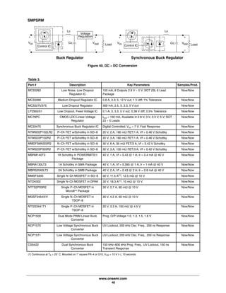 SMPSRM
www.onsemi.com
40
+
-
Vin
Control IC
+
-
Vout Load
Co
Lo
+
-
Vin
+
-
VoutCo
Voltage
Regulation
Load
Buck Regulator Synchronous Buck Regulator
Control IC
Lo
Figure 40. DC - DC Conversion
Table 3.
Part # Description Key Parameters Samples/Prod.
MC33263 Low Noise, Low Dropout
Regulator IC
150 mA; 8 Outputs 2.8 V - 5 V; SOT 23L 6 Lead
Package
Now/Now
MC33269 Medium Dropout Regulator IC 0.8 A; 3.3; 5, 12 V out; 1 V diff; 1% Tolerance Now/Now
MC33275/375 Low Dropout Regulator 300 mA; 2.5, 3, 3.3, 5 V out Now/Now
LP2950/51 Low Dropout, Fixed Voltage IC 0.1 A; 3, 3.3, 5 V out; 0.38 V diff; 0.5% Tolerance Now/Now
MC78PC CMOS LDO Linear Voltage
Regulator
Iout = 150 mA, Available in 2.8 V, 3 V, 3.3 V, 5 V; SOT
23 - 5 Leads
Now/Now
MC33470 Synchronous Buck Regulator IC Digital Controlled; Vcc = 7 V; Fast Response Now/Now
NTMSD2P102LR2 P-Ch FET w/Schottky in SO-8 20 V, 2 A, 160 mW FET/1 A, Vf = 0.46 V Schottky Now/Now
NTMSD3P102R2 P-Ch FET w/Schottky in SO-8 20 V, 3 A, 160 mW FET/1 A, Vf = 0.46 V Schottky Now/Now
MMDFS6N303R2 N-Ch FET w/Schottky in SO-8 30 V, 6 A, 35 mW FET/3 A, Vf = 0.42 V Schottky Now/Now
NTMSD3P303R2 P-Ch FET w/Schottky in SO-8 30 V, 3 A, 100 mW FET/3 A, Vf = 0.42 V Schottky Now/Now
MBRM140T3 1A Schottky in POWERMITE®
Package
40 V, 1 A, Vf = 0.43 @ 1 A; Ir = 0.4 mA @ 40 V Now/Now
MBRA130LT3 1A Schottky in SMA Package 40 V, 1 A, Vf = 0.395 @ 1 A; Ir = 1 mA @ 40 V Now/Now
MBRS2040LT3 2A Schottky in SMB Package 40 V, 2 A, Vf = 0.43 @ 2 A; Ir = 0.8 mA @ 40 V Now/Now
MMSF3300 Single N-Ch MOSFET in SO-8 30 V, 11.5 A(1), 12.5 mW @ 10 V Now/Now
NTD4302 Single N-Ch MOSFET in DPAK 30 V, 18.3 A(1), 10 mW @ 10 V Now/Now
NTTS2P03R2 Single P-Ch MOSFET in
Micro8™ Package
30 V, 2.7 A, 90 mW @ 10 V Now/Now
MGSF3454X/V Single N-Ch MOSFET in
TSOP-6
30 V, 4.2 A, 65 mW @ 10 V Now/Now
NTGS3441T1 Single P-Ch MOSFET in
TSOP-6
20 V, 3.3 A, 100 mW @ 4.5 V Now/Now
NCP1500 Dual Mode PWM Linear Buck
Converter
Prog. O/P Voltage 1.0, 1.3, 1.5, 1.8 V Now/Now
NCP1570 Low Voltage Synchronous Buck
Converter
UV Lockout, 200 kHz Osc. Freq., 200 ns Response Now/Now
NCP1571 Low Voltage Synchronous Buck
Converter
UV Lockout, 200 kHz Osc. Freq., 200 ns Response Now/Now
CS5422 Dual Synchronous Buck
Converter
150 kHz-600 kHz Prog. Freq., UV Lockout, 150 ns
Transient Response
Now/Now
(1) Continuous at TA = 25° C, Mounted on 1” square FR-4 or G10, VGS = 10 V t  10 seconds
 