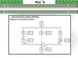 PLC´s 