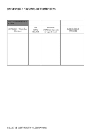 UNIVERSIDAD NACIONAL DE CHIMBORAZO
SÍLABO DE ELECTRONICA Y LABORATORIO
UNIDAD 3 ( TRANSISTORES DE EFECTO
DE CAMPO)
CONTENIDOS – TEMAS (Que
debe saber)
No DE
HORAS/
SEMANAS
RESULTADOS DEL
APRENDIZAJE (Qué debe
ser capaz de hacer)
EVIDENCIAS DE LO
APRENDIDO
C
L
A
S
E
S
T
E
Ó
R
I
C
A
S
 