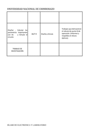 UNIVERSIDAD NACIONAL DE CHIMBORAZO
SÍLABO DE ELECTRONICA Y LABORATORIO
T
I
C
A
S
Diseñar , Calcular los
parámetros importantes
con Av y Simular el
circuito
36/7-9 Diseña y Simula
Trabajos que demuestran
el cálculo de punto Q de
operación. (Informes y
respaldos en discos
ópticos).
TRABAJO DE
INVESTIGACIÓN
 