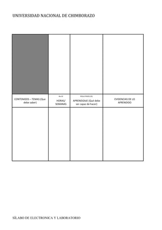 UNIVERSIDAD NACIONAL DE CHIMBORAZO
SÍLABO DE ELECTRONICA Y LABORATORIO
U
N
I
D
A
D
1
(
D
I
O
D
O
S
)
CONTENIDOS – TEMAS (Que
debe saber)
No DE
HORAS/
SEMANAS
RESULTADOS DEL
APRENDIZAJE (Qué debe
ser capaz de hacer)
EVIDENCIAS DE LO
APRENDIDO
C
L
A
S
E
S
T
E
Ó
R
I
C
A
S
 