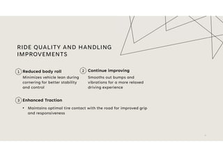 RIDE QUALITY AND HANDLING
IMPROVEMENTS
Reduced body roll
• Maintains optimal tire contact with the road for improved grip
and responsiveness
Continue improving
Minimizes vehicle lean during
cornering for better stability
and control
Smooths out bumps and
vibrations for a more relaxed
driving experience
Enhanced Traction
1
3
2
6
 