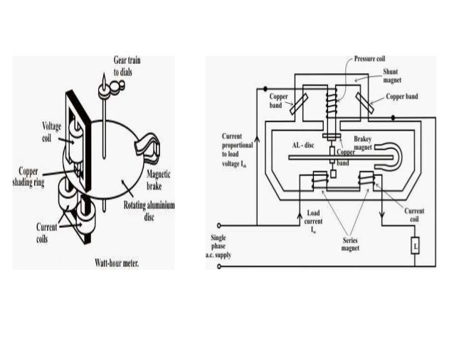 Electronic analog meters