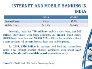 INTERNET AND MOBILE BANKING IN
                                 INDIA
                                      India              World
 Internet Users                       8.4%                32.7%
 Mobile Users                        74.15%              79.86%

     Presently, India has 700 million+ mobile subscribers, just 240
million individuals with bank accounts, 20 million credit cards,
88,000 bank branches, and 70,000 ATMs. Of the households without
a bank account, 42 percent have at least one mobile phone.
      By 2015, $350 billion in payment and banking transactions
could flow through mobile phones, compared with about $235
billion of total credit- and debit-card transactions today.


(Source : World Bank, The Boston Consulting Group)
 