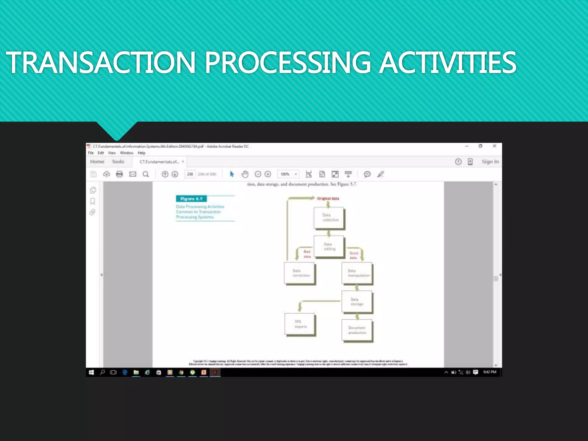 TRANSACTION PROCESSING ACTIVITIES
 