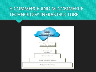 E-COMMERCE AND M-COMMERCE
TECHNOLOGY INFRASTRUCTURE
 