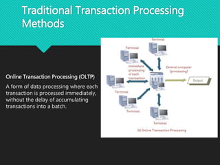 Traditional Transaction Processing
Methods
Online Transaction Processing (OLTP)
A form of data processing where each
transaction is processed immediately,
without the delay of accumulating
transactions into a batch.
 