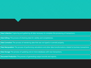 Data Collection: Capturing and gathering all data necessary to complete the processing of transactions.
Data Editing: The process of checking data for validity and completeness.
Data Correction: The process of reentering data that was not typed or scanned properly.
Data Manipulation: The process of performing calculations and other data transformations related to business transactions.
Data Storage: The process of updating one or more databases with new transactions.
Document Production :The process of generating output records and reports.
 