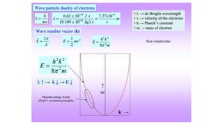 Electronic and Optical Properties of Materials-1.pptx