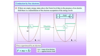 Electronic and Optical Properties of Materials-1.pptx