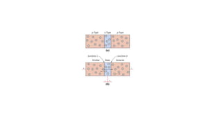 Electronic and Optical Properties of Materials-1.pptx